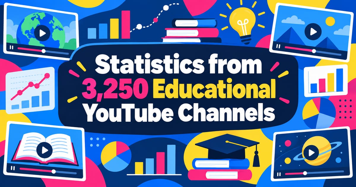 3,250 शैक्षिक YouTube चैनलों के आँकड़ों का विश्लेषण